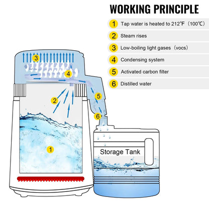 Newest 4L Dental Medical Pure Water Distiller All Stainless Steel Internal - Fly It Try It