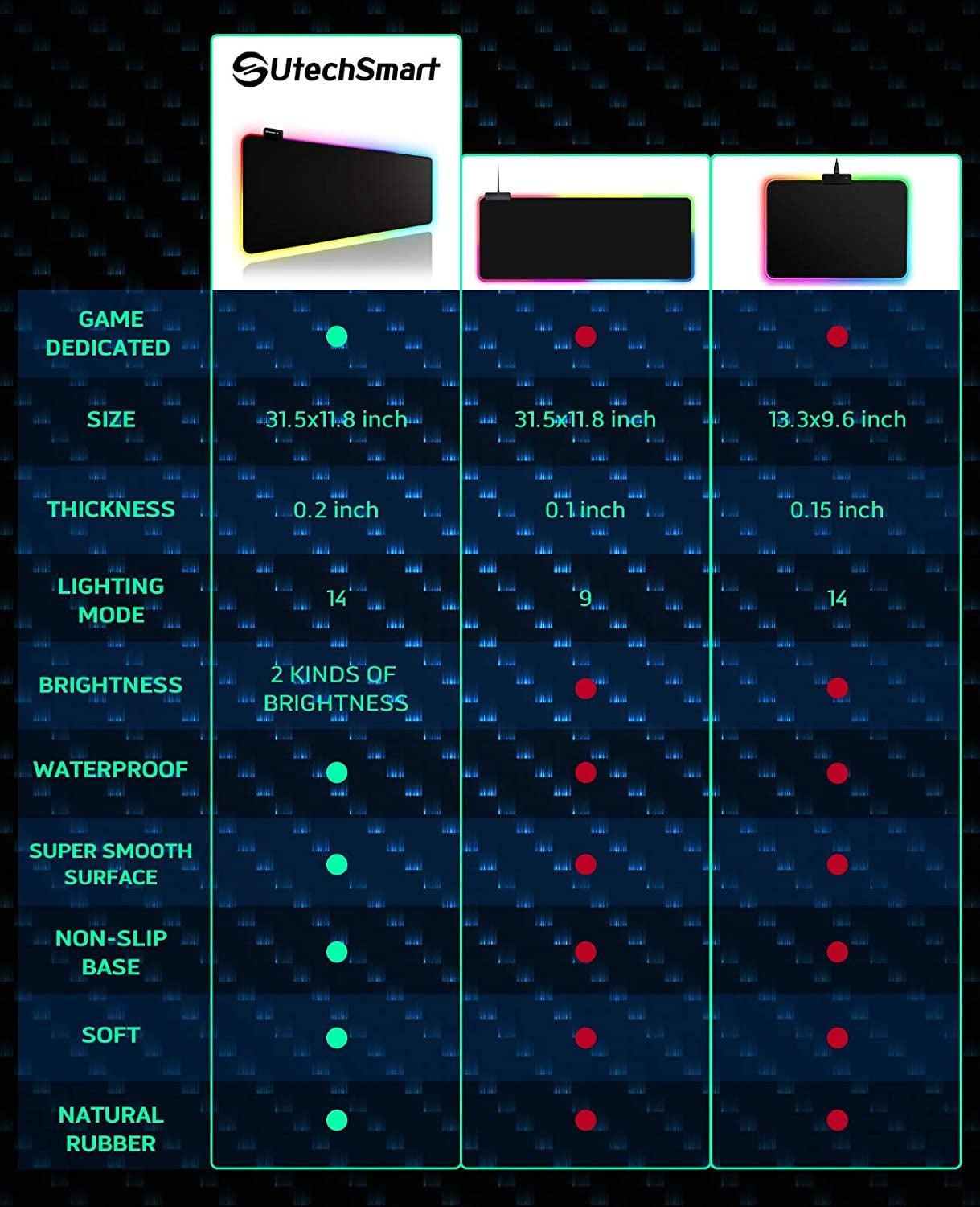 RGB Gaming Mouse Pad, Large Extended Soft Led Mouse Pad with 14 Lighting Modes 2 Brightness Levels, Computer Keyboard Mousepads Mat 800 X 300Mm / 31.5×11.8 Inches - Fly It Try It